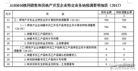 房地產開發企業所得稅梳理