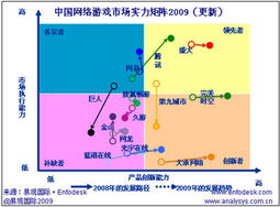 三維技術革新 決定網游廠商海外競爭力的關鍵